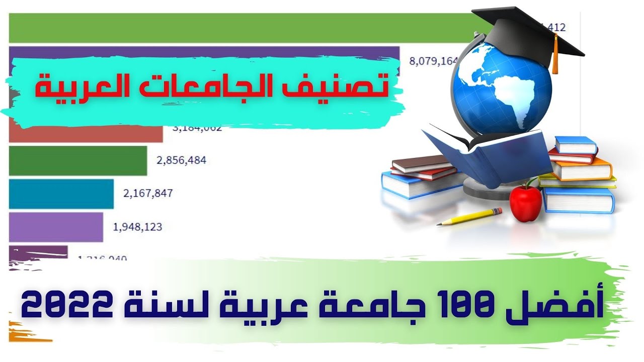 تصنيف الجامعات العربية 2022 | افضل 100 جامعة في تصنيف QS للجامعات العربية