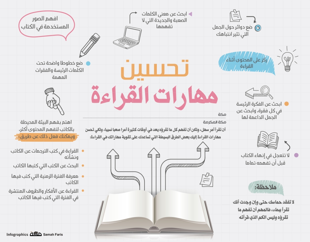 تعرف على استراتيجيات القراءة الفعالة