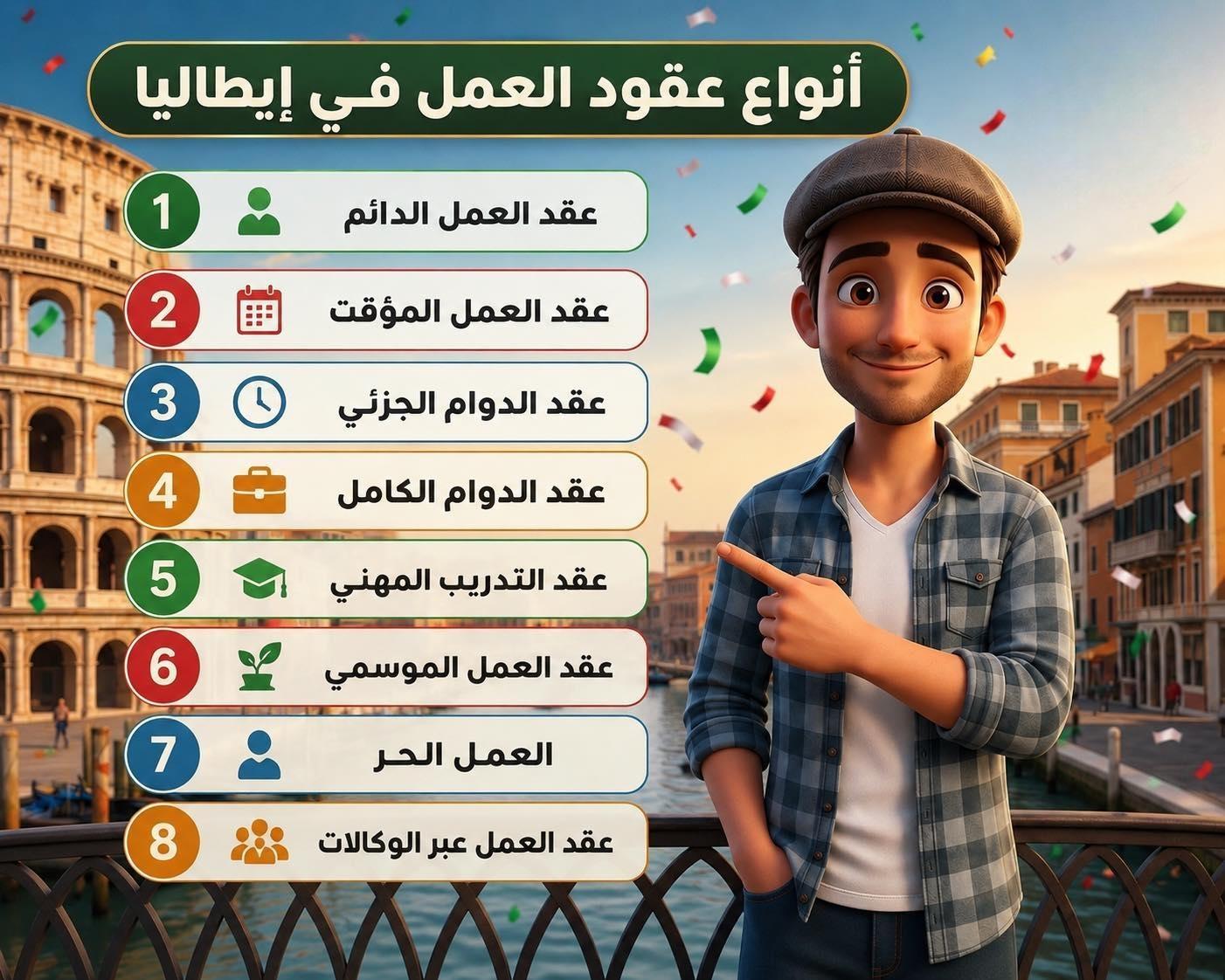 دليل شامل ومُحدّث: أنواع عقود العمل في إيطاليا