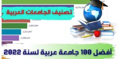 تصنيف الجامعات العربية 2022 | افضل 100 جامعة في تصنيف QS للجامعات العربية