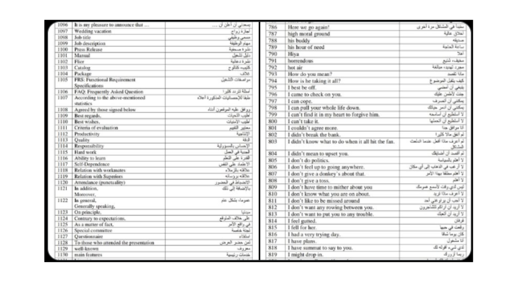 تحدث كالمتحدثين الأصليين: دليلك الشامل لملف الـ 1300 عبارة إنجليزية الأكثر شيوعاً