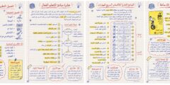 كيف تلخص كتاباً من 292 صفحة في 4 صفحات فقط؟ (البرومبت السحري للملاحظات البصرية)