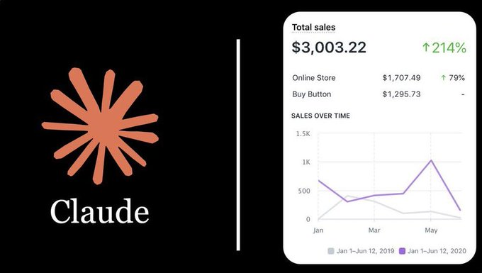 كيف تبني إمبراطورية منتجات رقمية بـ 10 أوامر ذكية من Claude؟